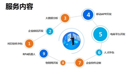 蘇州鼎銳軟件科技 專業(yè)物聯(lián)網(wǎng)開發(fā)與軟件外包服務(wù)