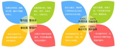 Infocrm客戶管理軟件與專業外包服務 雙劍合璧，驅動企業增長