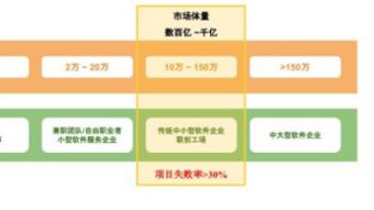 聯創工場CEO劉猷韜 中小規模軟件服務模式變革大幕拉開，軟件外包服務迎來新范式